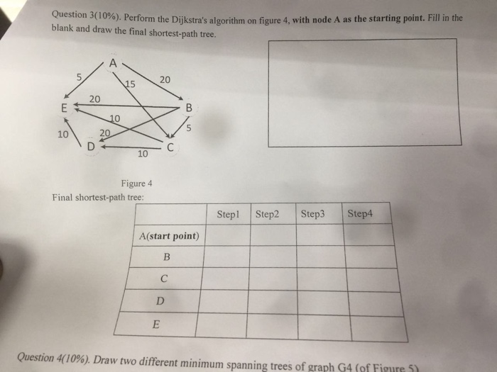  Perform the Dijkstra's algorithm on figure 4, with node A as