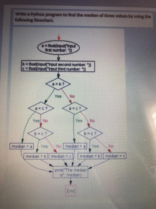  Witte a Python program to find the median of three values