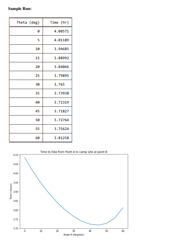 a sandy area in order to get from point A to a