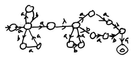 Q. 3 Maximum score 20 Find the regular expression accepted by the