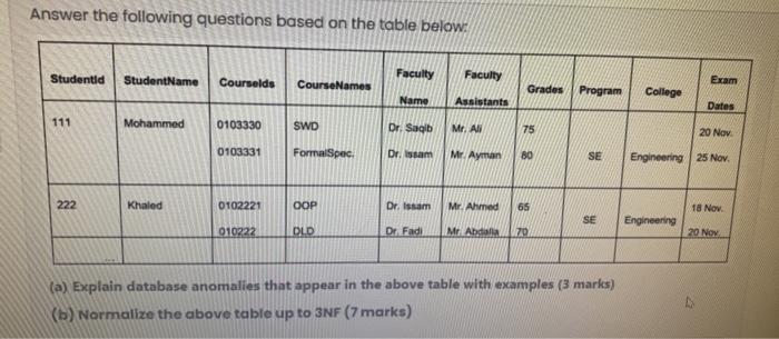  Answer the following questions based on the table below: Faculty Studentid