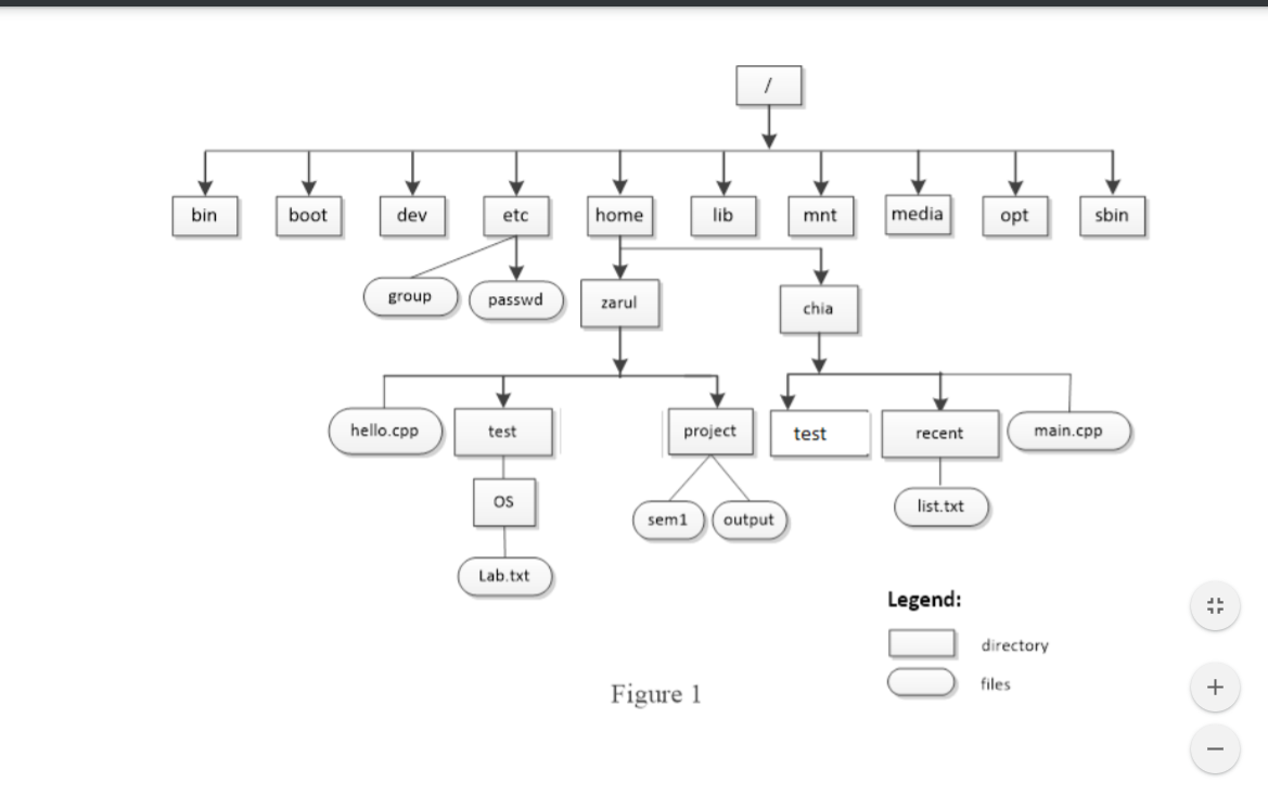  bin boot dev etc home lib mnt media opt sbin group