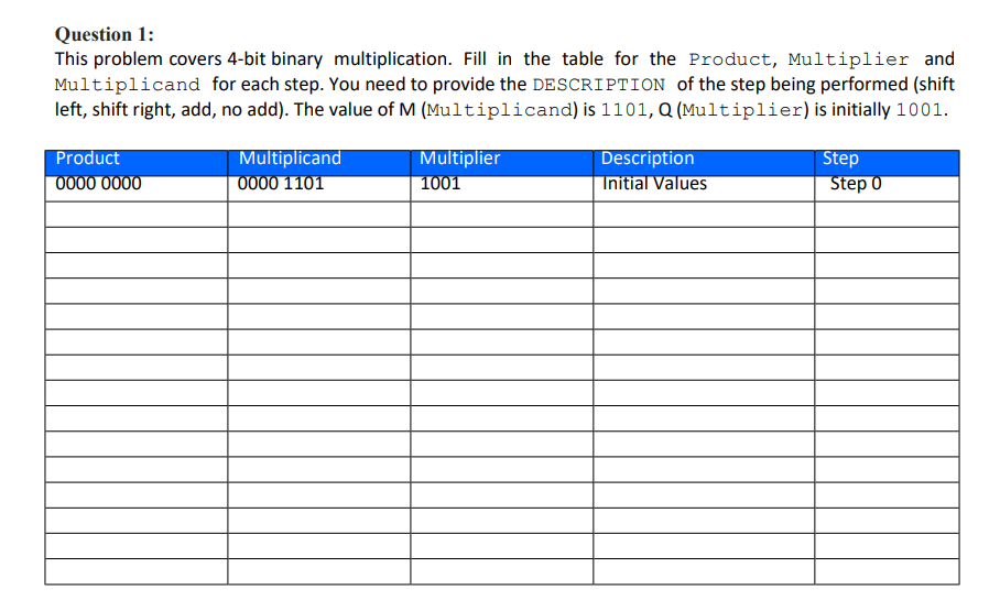  Question 1: This problem covers 4-bit binary multiplication. Fill in the