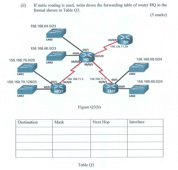 If static routing is used, write down the forwarding table of