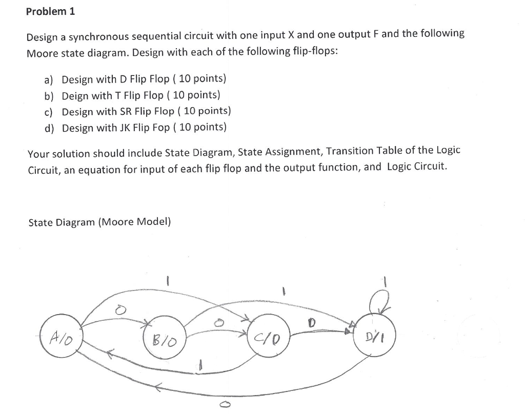  Problem 1 Design a synchronous sequential circuit with one input X
