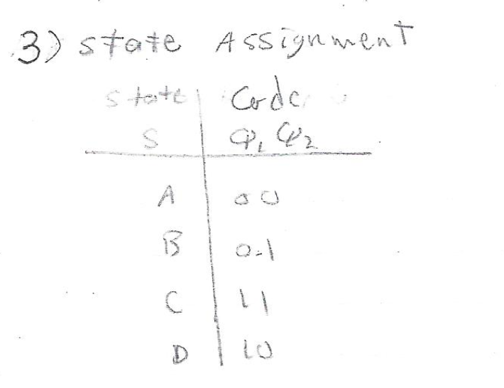 and one output F and the following Moore state diagram. Design with