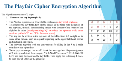 **information security** write a code in NetBeans by using the language java: