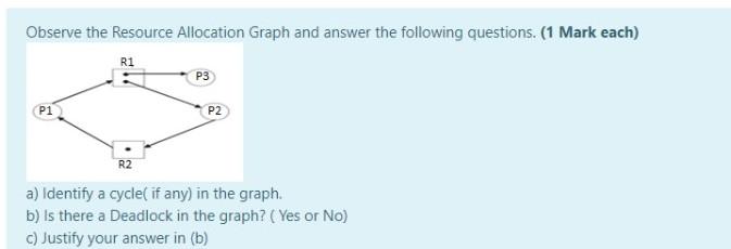 Operating system Observe the Resource Allocation Graph and answer the following questions.