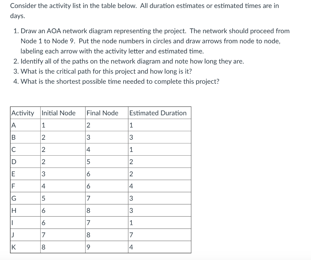 Please show all work and steps. Consider the activity list in the