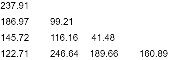 and a positive integer p as input arguments. Output the dissimilarity matrix