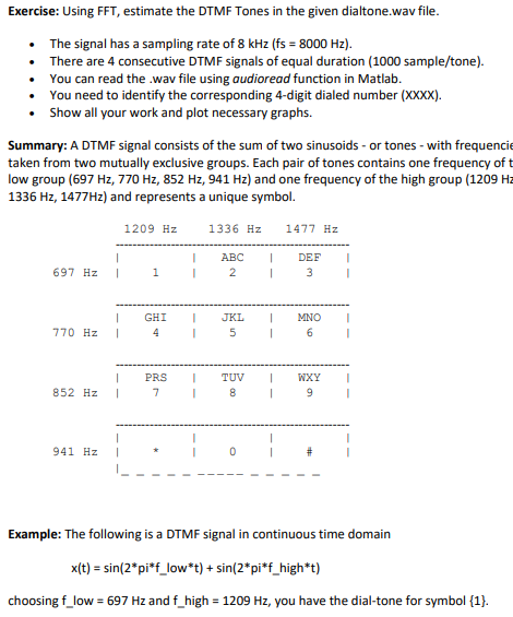 Exercise: Using FFT, estimate the DTMF Tones in the given dialtone.wav