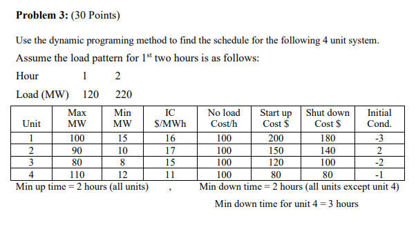  DON'T do this with code Problem 3: (30 Points) Use the