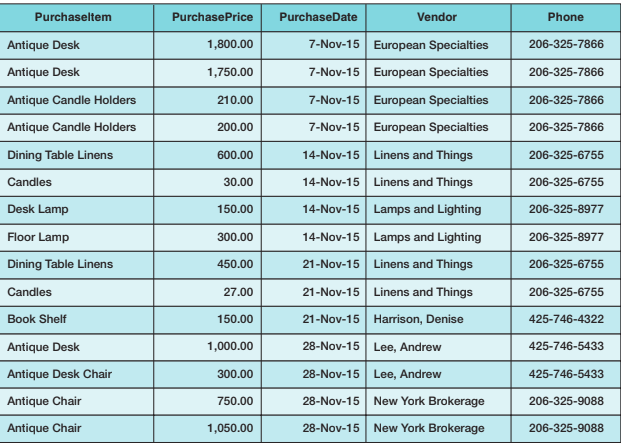 seem to get to find a way to get to the 3NF