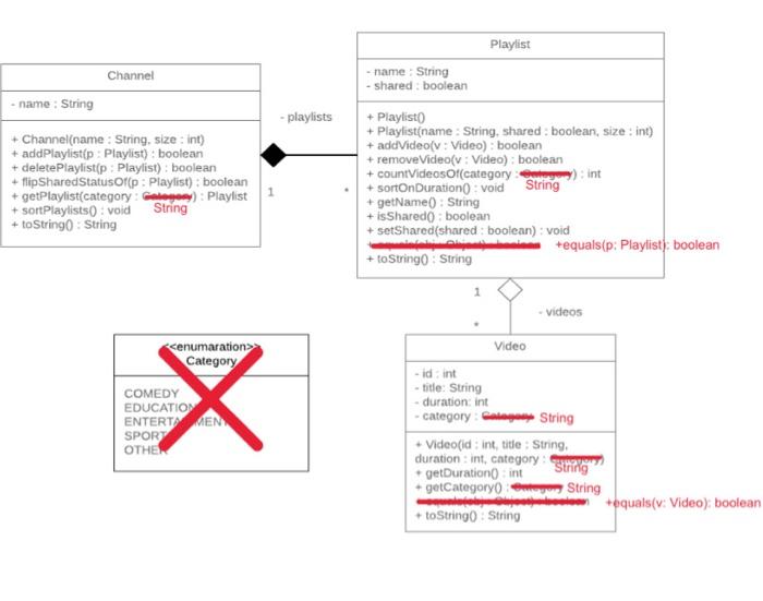 the following UML Diagram. To understand the problem, please refer to the