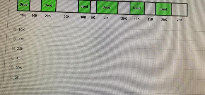 If the memory allocation was as below when additional requests for Processes