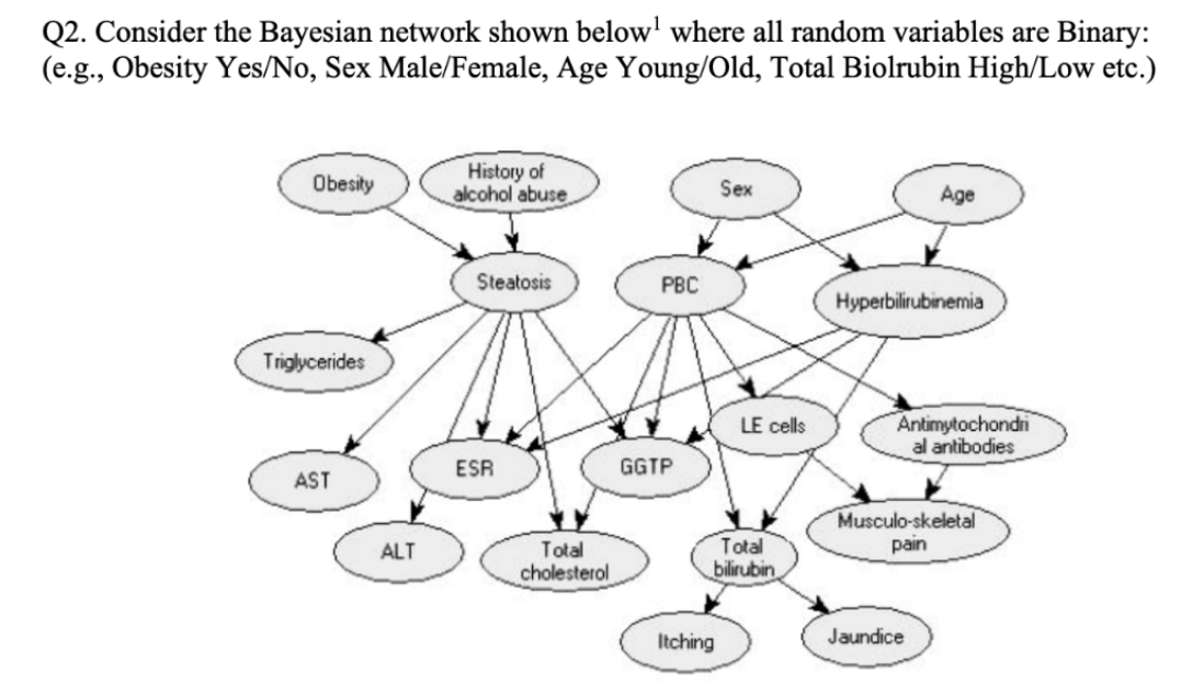  Consider the Bayesian Network shown below where all random variables are