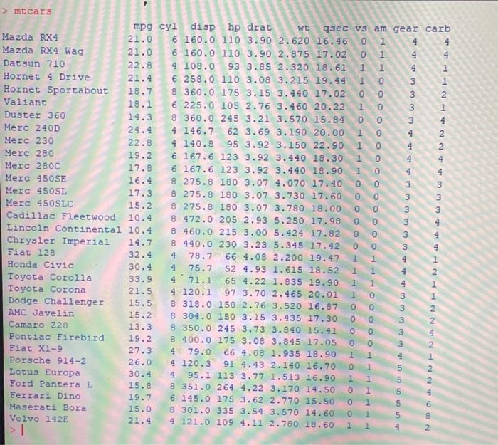 Hello, Would you please tell me what code I would need to