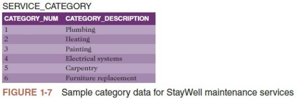 StayWell-Columbia City 1135 N. Wells Avenue Columbia City Seattle WA StayWell-Georgetown 956