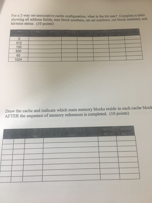 512 bytes Main memory size- 4096 bytes Cache line/block size- 64 bytes