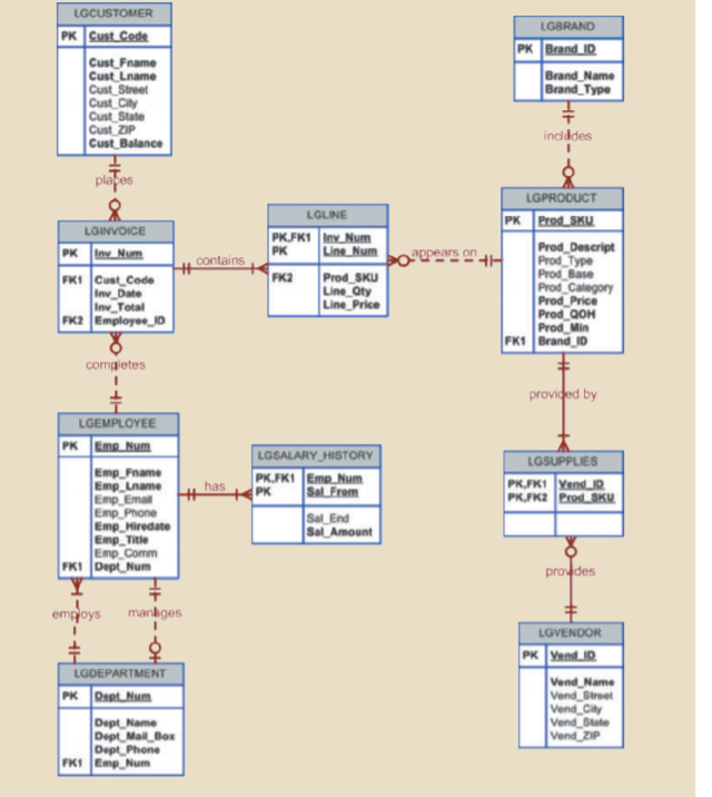 7. Write a query to display the vender ID, name and