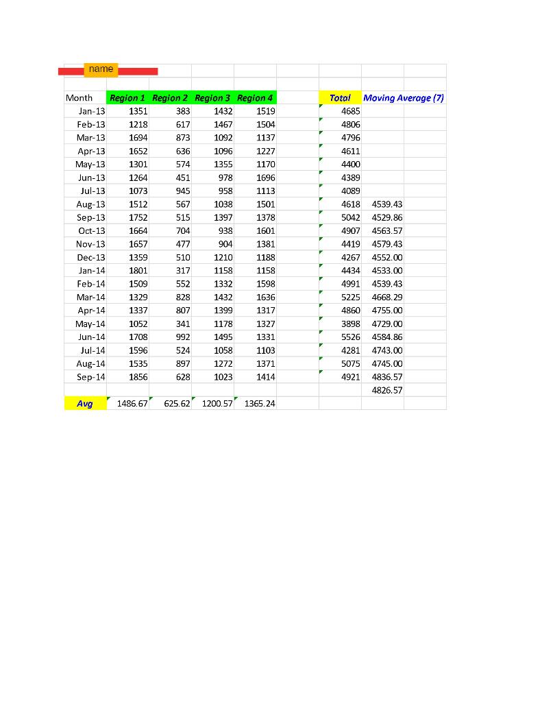 and more or fewer months of data). Write your code so that