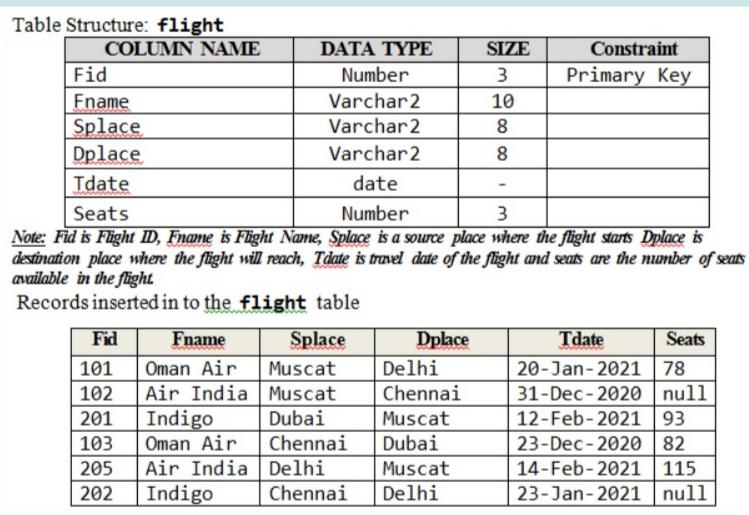  Table Structure: flight COLUMN NAME DATA TYPE SIZE Constraint Fid Number