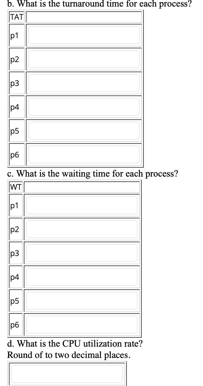 process is assigned a numerical priority, with a higher number indicating a