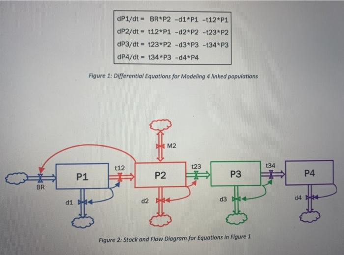 solutions Use the demographies equation derived in class to make a function