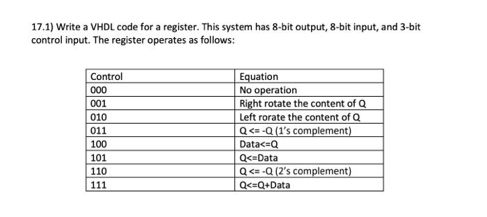  17.1) Write a VHDL code for a register. This system has