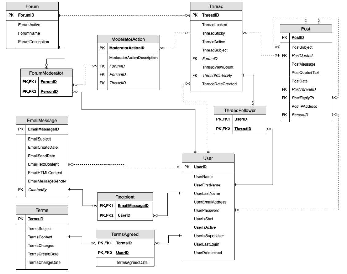  Please Help identify if it is a weak or strong status