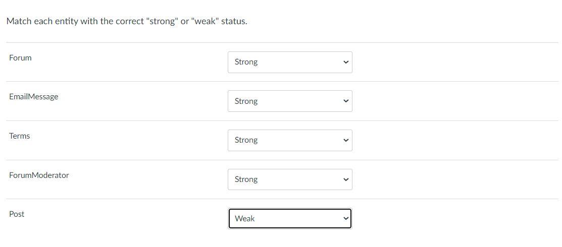 between the entity's, and why. confused about this part and how primary