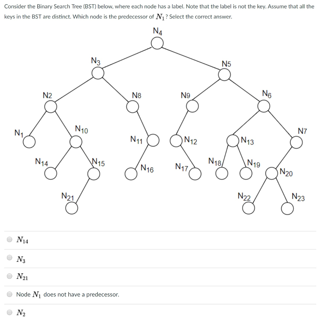  Consider the Binary Search Tree (BST) below, where each node has