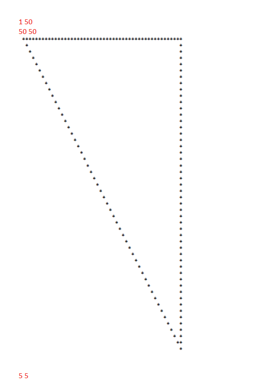 layers: 1. User interface which asks the user to enter individual points