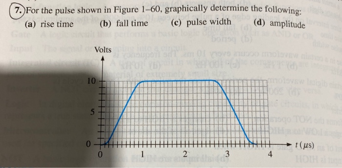  7. )For the pulse shown in Figure 1-60, graphically determine the