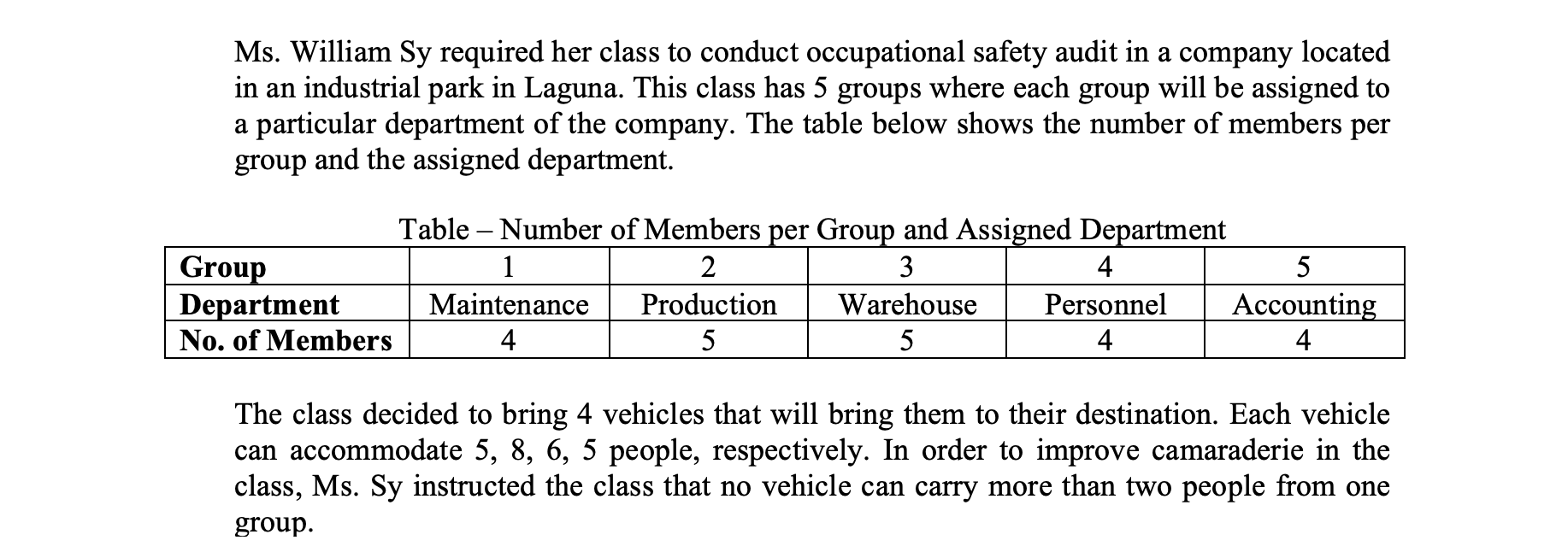  Using the appropriate network algorithm, how many students of Ms. Sy