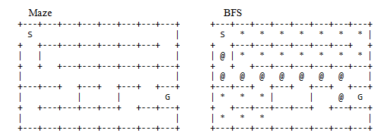 Data strcuture course using c++ This is the maze ( read it