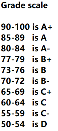 assessments and weights: 1. Tests: 3 (25% of the final score) 2.