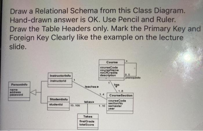 Relational Schema not ER Relation Draw a Relational Schema from this