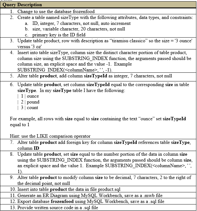  product.sql /* 1. Data items in the following order: productName, productType,