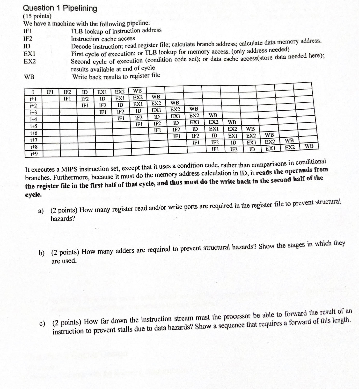  Question 1 Pipelining (15 points) We have a machine with the