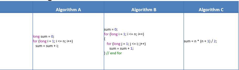 We have the algorithm A, B and C. You will run