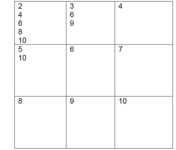In Java, create a GUI called NumbersGUI (by extending JFrame as shown