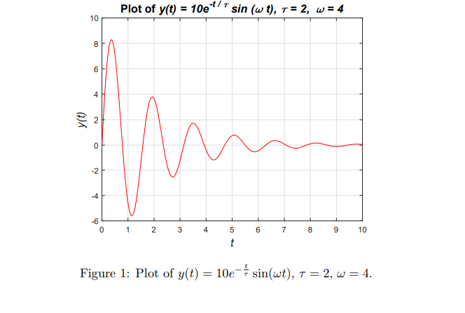 (value of T) and omega (value of w) and plots the function