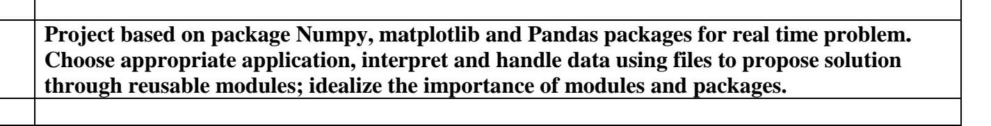  choose any real time example and make the code using any