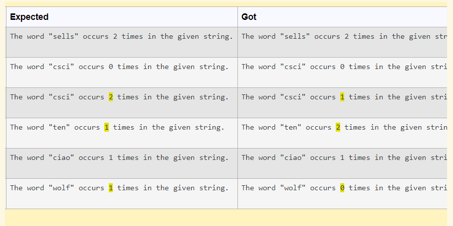 keep getting the wrong numbers for some of the tests. I have: