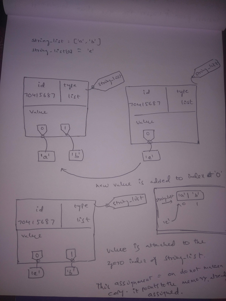 a.Consider the following lines entered on the Python shell: >>> number
