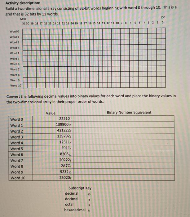  Activity description: Build a two-dimensional array consisting of 32-bit words beginning