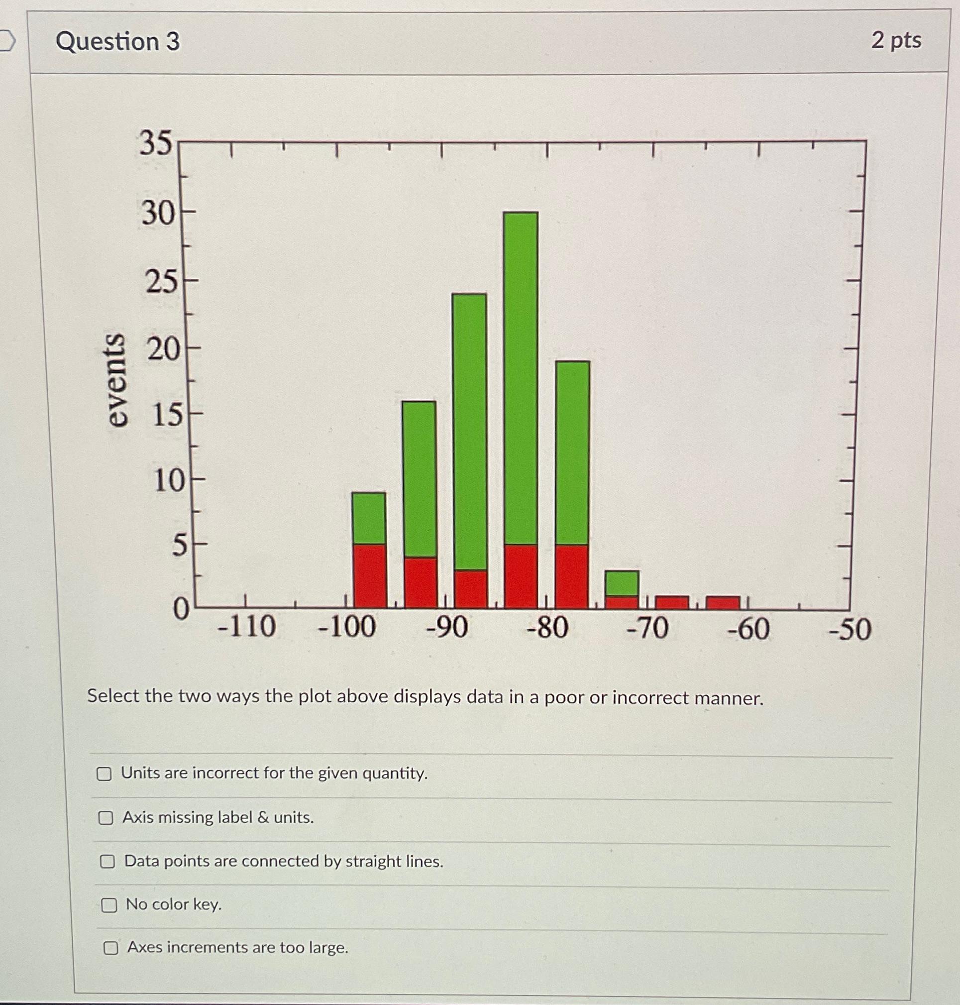 Question 3 2 pts Select the two ways the plot above