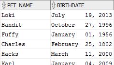 table Using the PETS table that we added to this semester, write