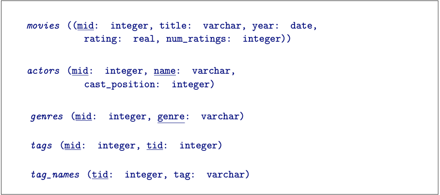  Use MySQL or Postgres to answer please. movies ((mid: integer, title: